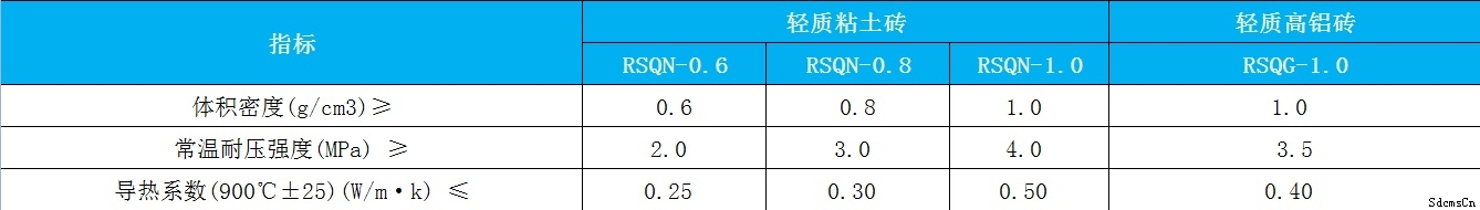 ���X�p�|(zh��)�u����ָ��(bi��o)